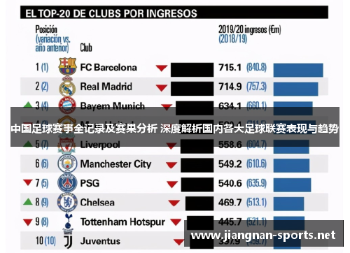 中国足球赛事全记录及赛果分析 深度解析国内各大足球联赛表现与趋势